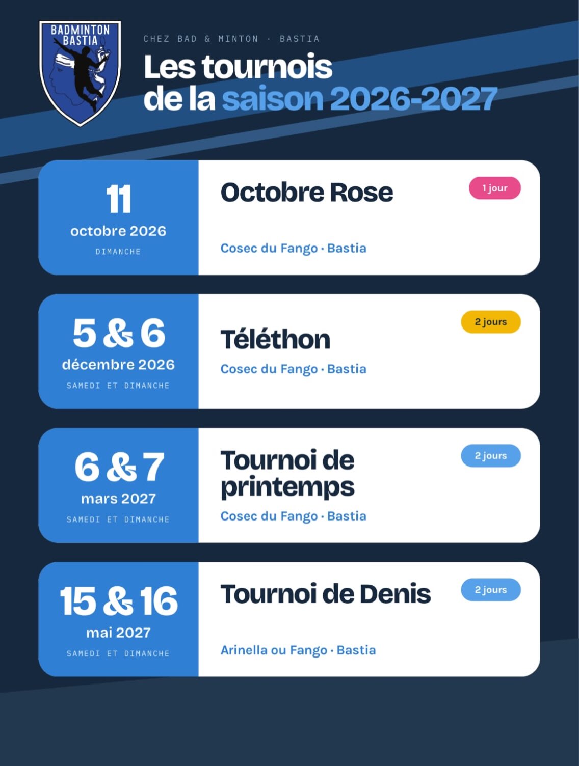 🏸 La nouvelle saison se prépare chez Badminton Bastia !…